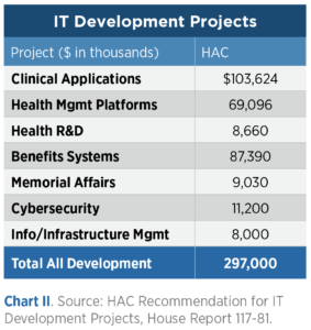 IT Development Projects