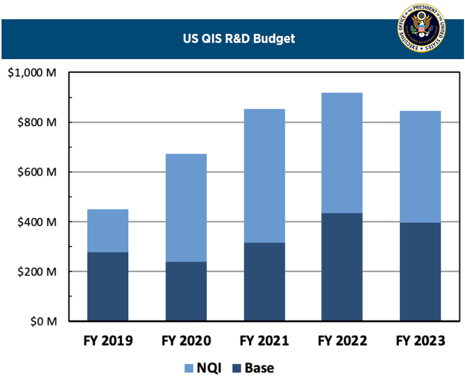 More Money, More Guidance for Quantum Information Science R&D | Federal ...